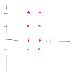 Integer-coordinate grid with points with x  = 2 or 3 and y = -1 through 2 marked