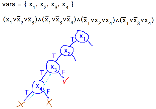 Left side of tree of T/F decisions