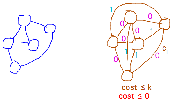 Graph w/ possible Hamilton cycle turns into complete graph w/ edge weights 0 or 1