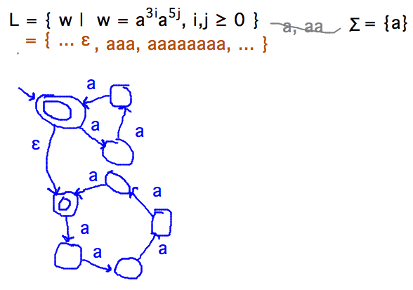 3-state loop with epsilon transition to 5-state loop