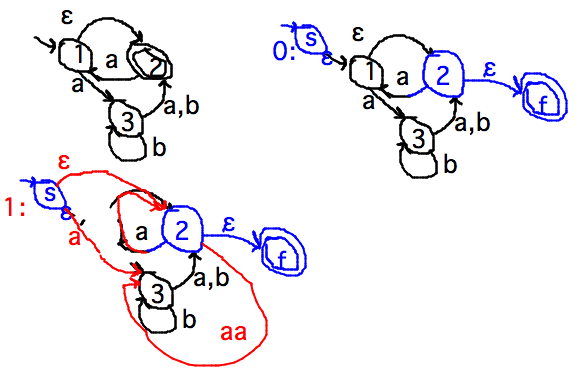 Set-up and 1st step in reducing GNFA