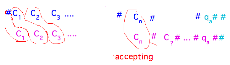 Strings of configurations w/ bottom string 1 configuration ahead of top