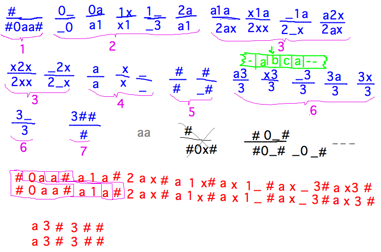 Match in PCP spells out accepting computation history in Turing machine