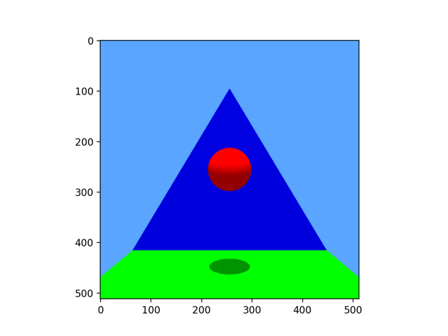 Red ball above green rectangle and in front of blue triangle