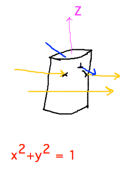 Solve for t given ray x and y satisfy x^2+y^2=1