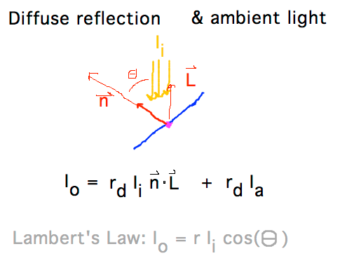 Geneseo Math 384 Shading Intro