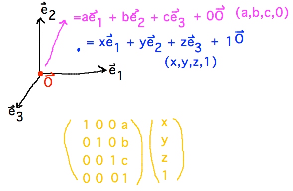 w term metaphorically adds origin into points