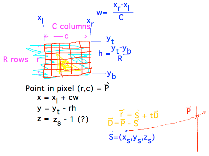 Use edge coordinates of image region and pixel width to turn pixel indices into coordinates