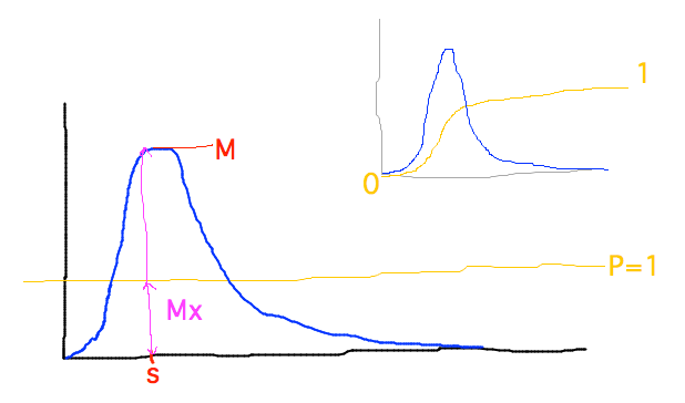 Scale coin flip to maximum value in PDF