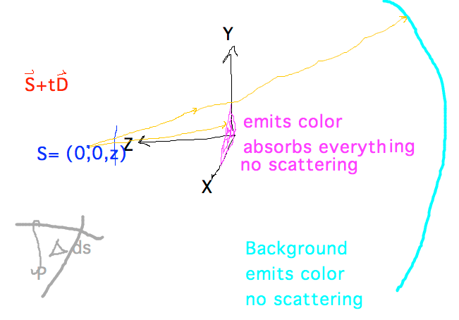 Perspective projection of isngle triangle and background