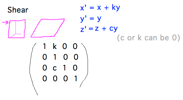 Shearing along y has xPrime = x + ky; zPrime = z + cy