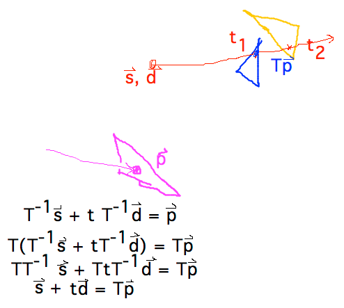 Smaller t means closer to focal point; transformation keeps t unchanged