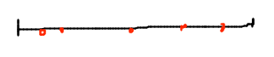 Uniformly distributed random numbers form clusters