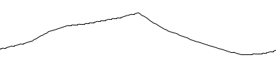 [An Outline of a Mountain]