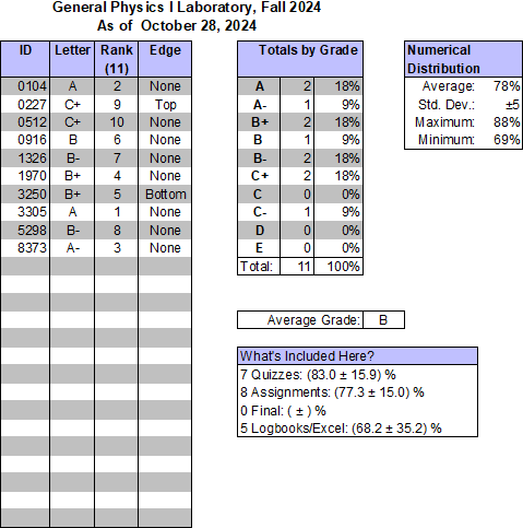 Non-searchable grade summary for students requesting it